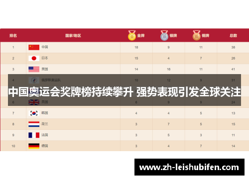 中国奥运会奖牌榜持续攀升 强势表现引发全球关注