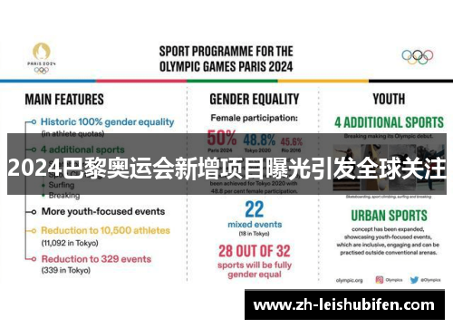 2024巴黎奥运会新增项目曝光引发全球关注