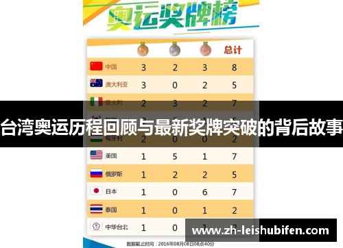 台湾奥运历程回顾与最新奖牌突破的背后故事 台湾奥运历程回顾与最新奖牌突破的背后故事
