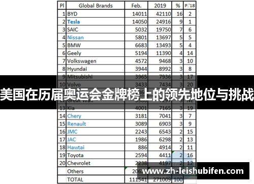 美国在历届奥运会金牌榜上的领先地位与挑战